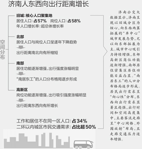 翻译它有超过8百万人口_实有人口管理员工服(3)